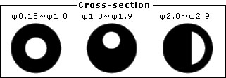 cross-section
